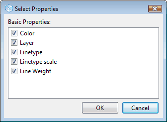 Die Drehung des Bildes die Achsen entlang Die Drehung des Bildes die Achsen entlang